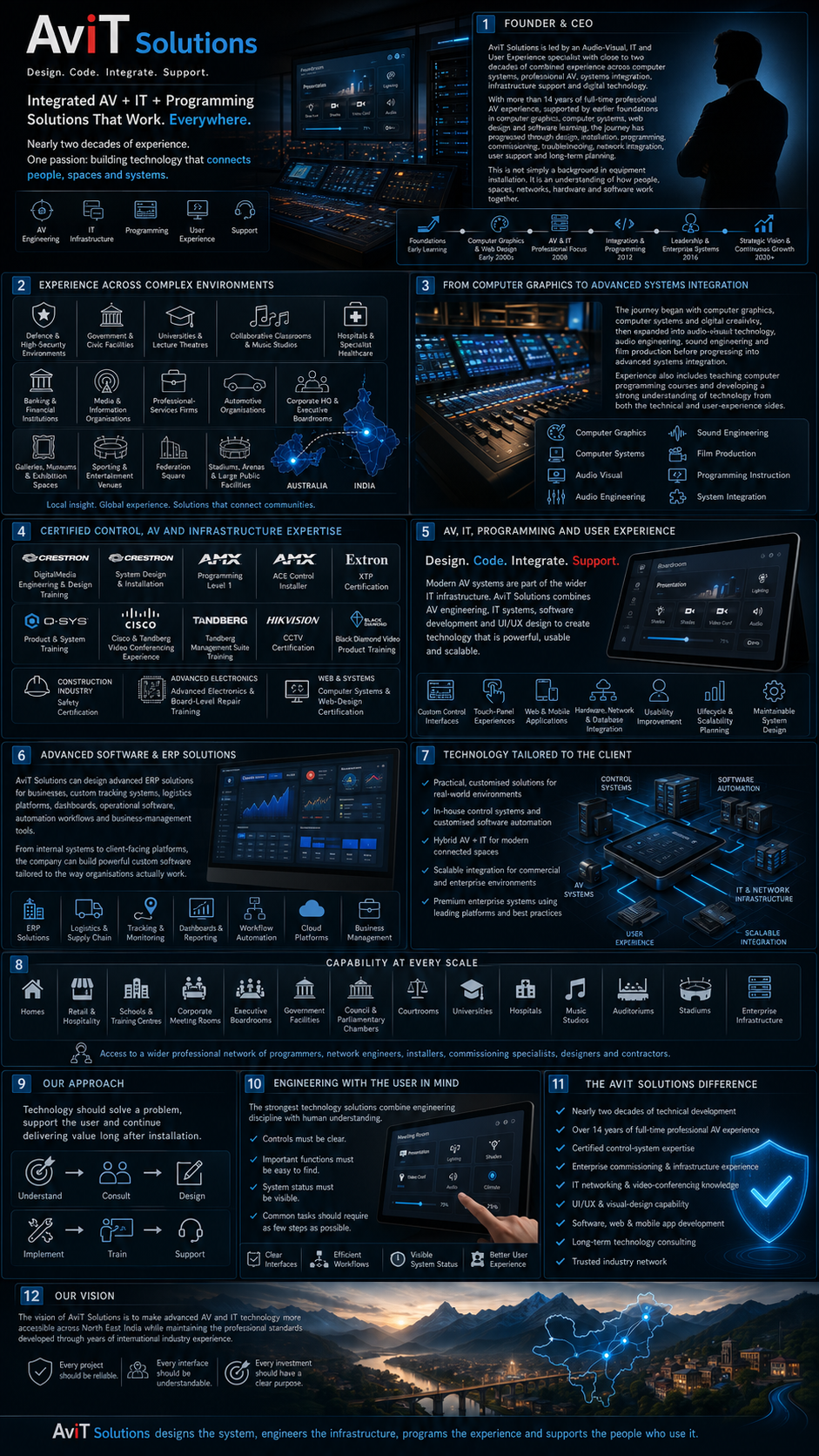 AviT Solutions Founder and CEO visual story covering AV, IT, programming, ERP, project capability, approach and vision
